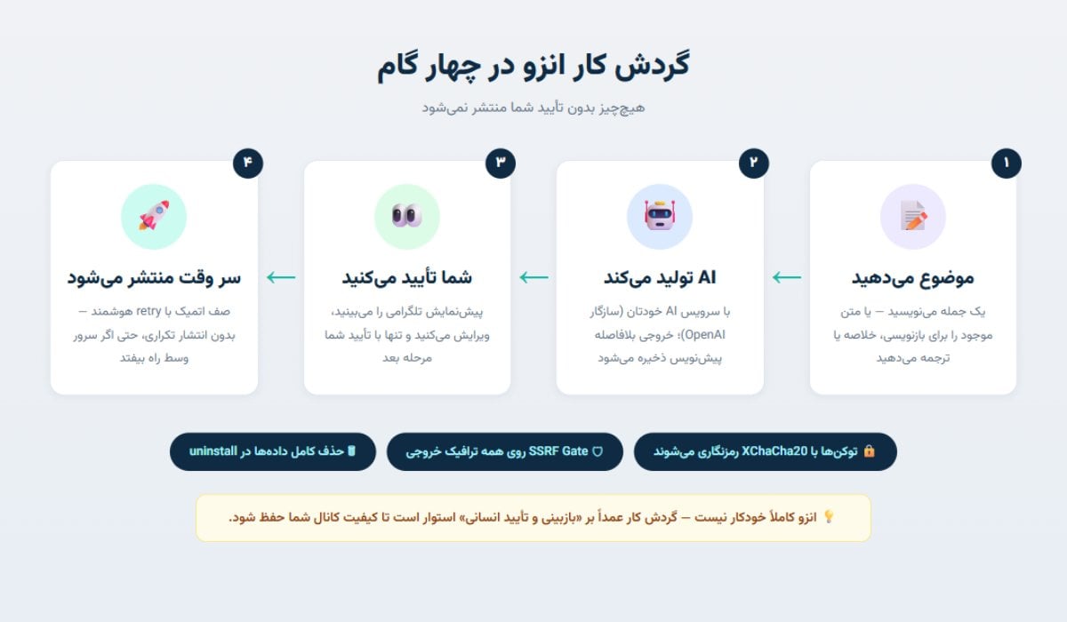 گردش کار